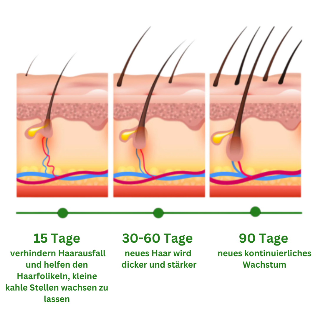 Rosmarinöl™ | Haarwachstum